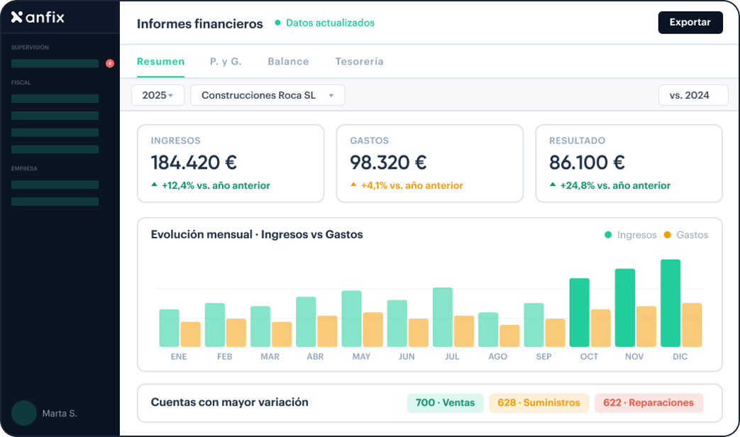 informes-financieros-anfix-pro