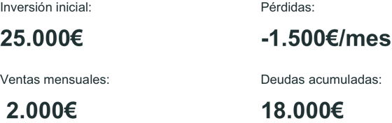 Números del fracaso