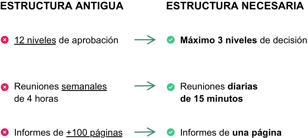 Comparativa culturas empresariales