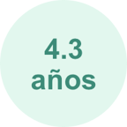 Vida media de empresa