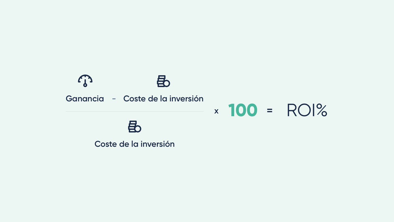 De vez en cuando Aislante Astrolabio Qué es y cómo se calcula el ROI de la empresa | Blog de Anfix