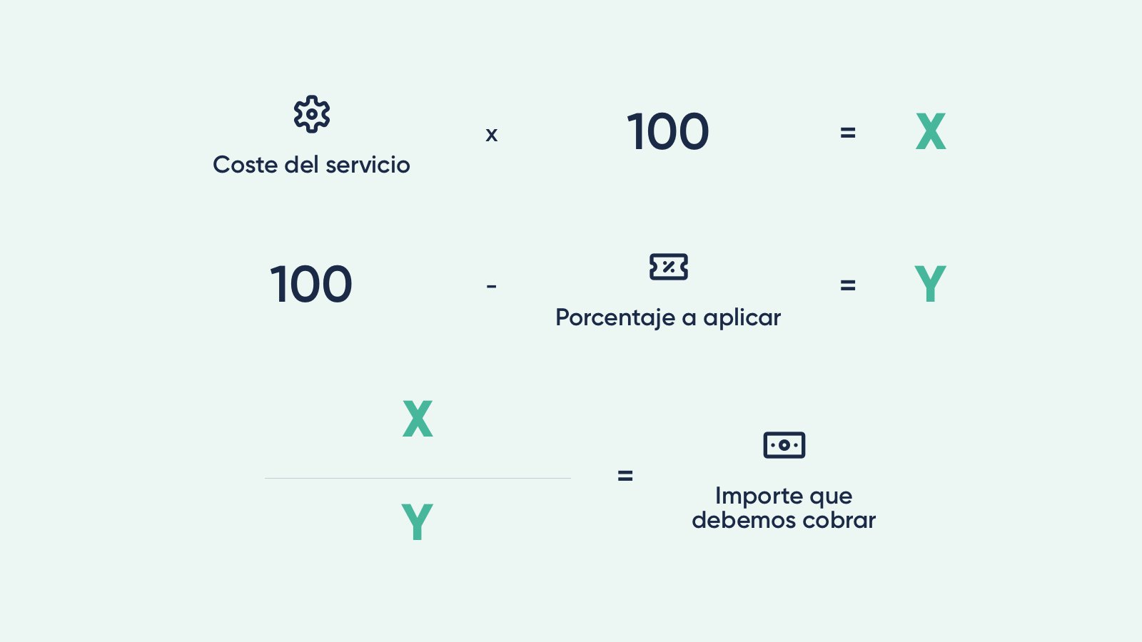 Cómo calcular el margen de beneficio de tu negocio