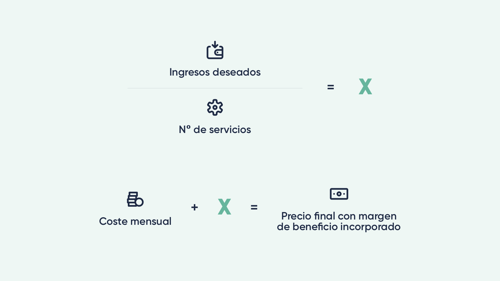 Cómo calcular el margen de beneficio de tu negocio