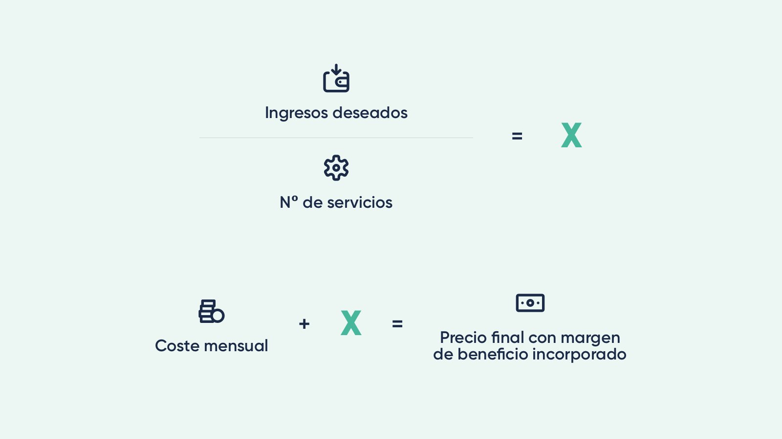 Cómo calcular el margen de beneficio de tu negocio