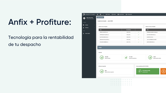 Controla la rentabilidad de tu asesoría con Anfix y Profiture