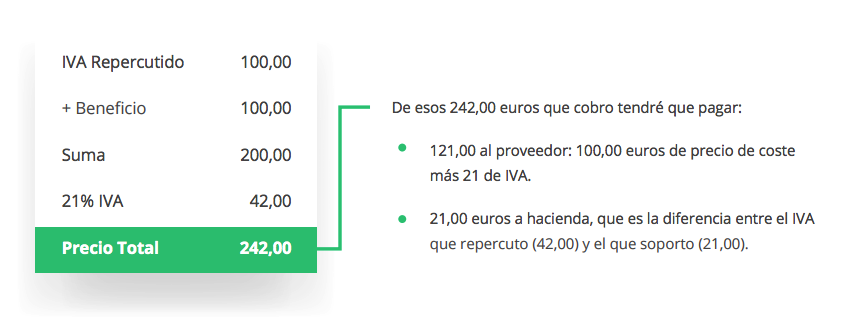 fijar el precio de venta