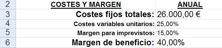 Calcular el precio de servicios
