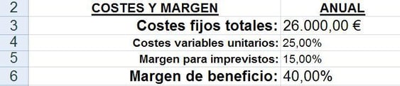 Dudas de finanzas: ¿cómo calcular tu precio hora?
