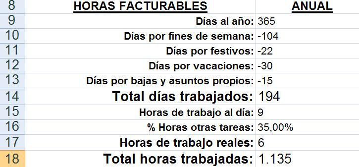 Ejecución Presidente calcio Dudas de finanzas: ¿cómo calcular tu precio hora?