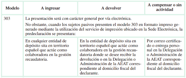 formas de presentación del modelo 303