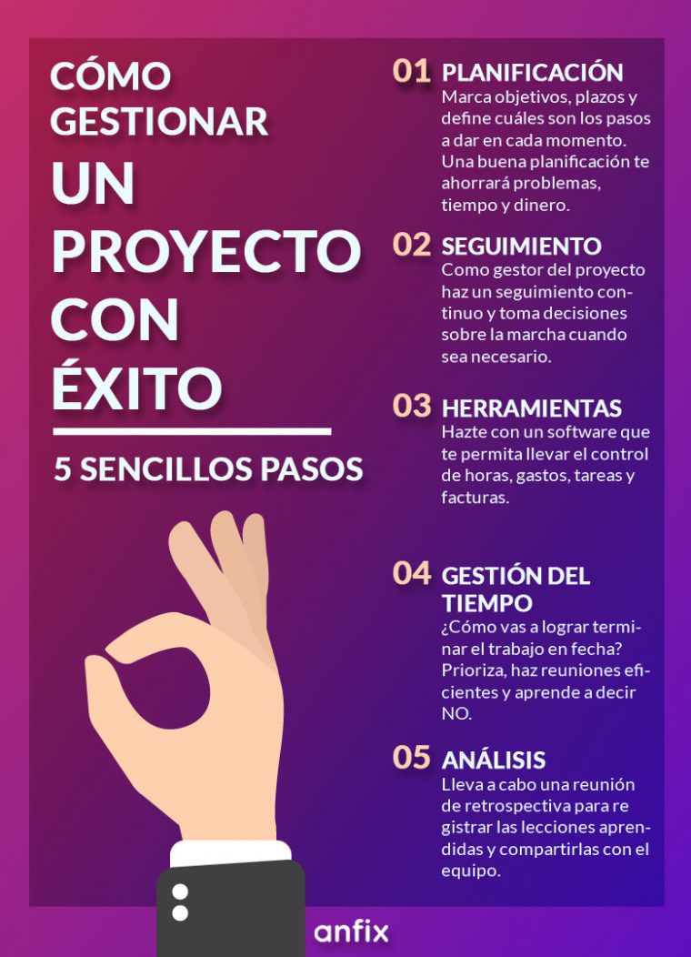 cómo gestionar un proyecto