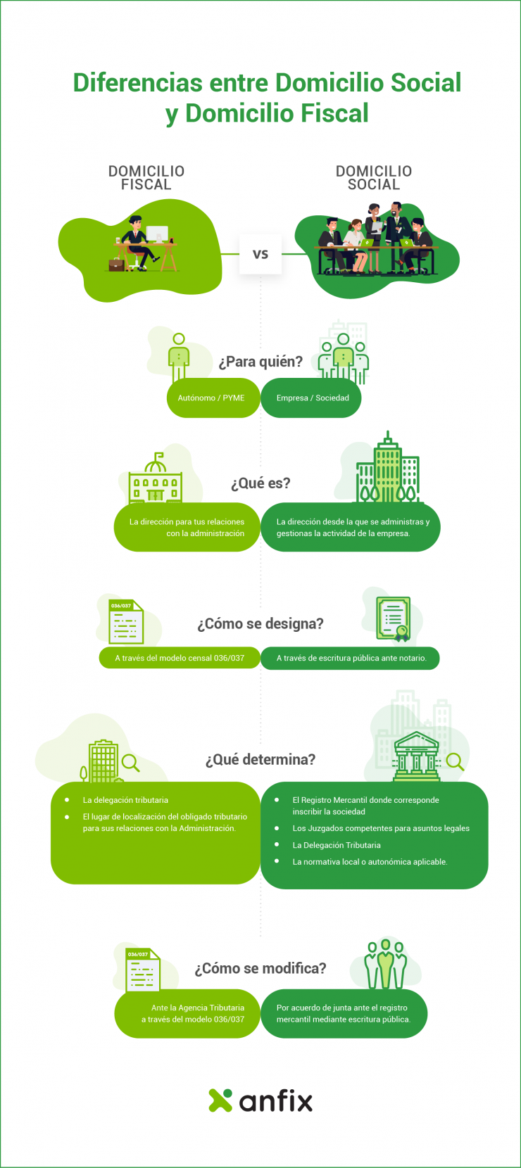 infografia domicilio fiscal y social