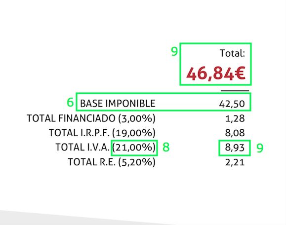 Elementos obligatorios en las facturas | Blog de Anfix