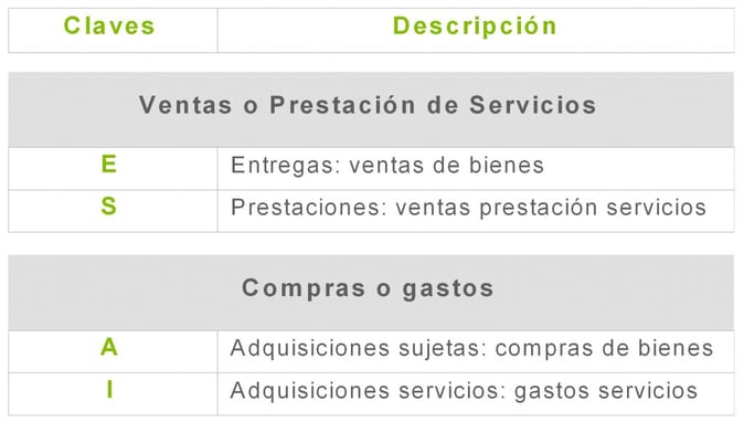 claves tipo de operación modelo 349