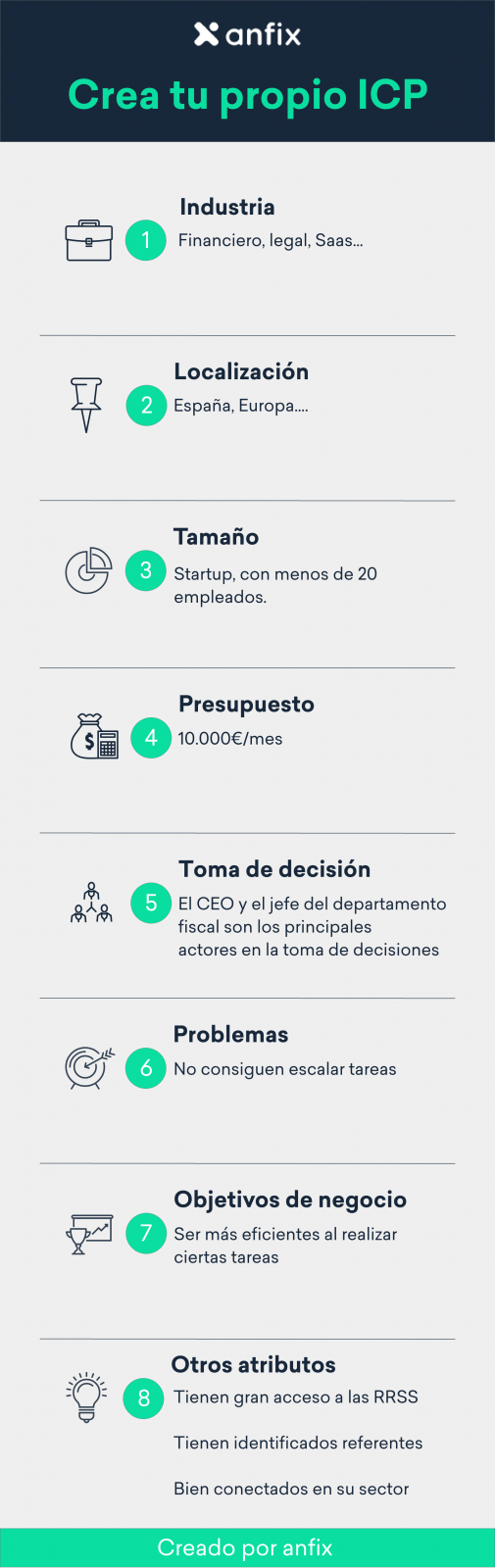 ejemplo-cliente-ideal