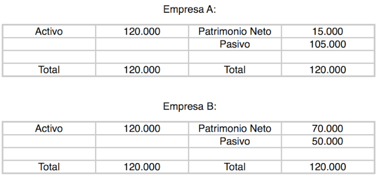 Patrimonio Neto