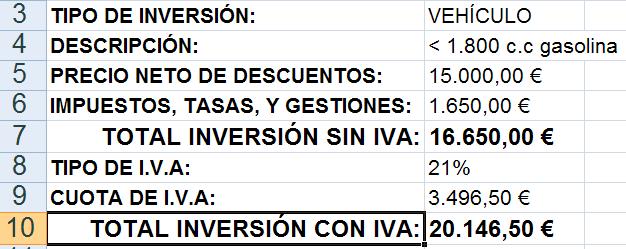 Renting cálculo de inversión