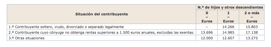retención prestación por incapacidad temporal