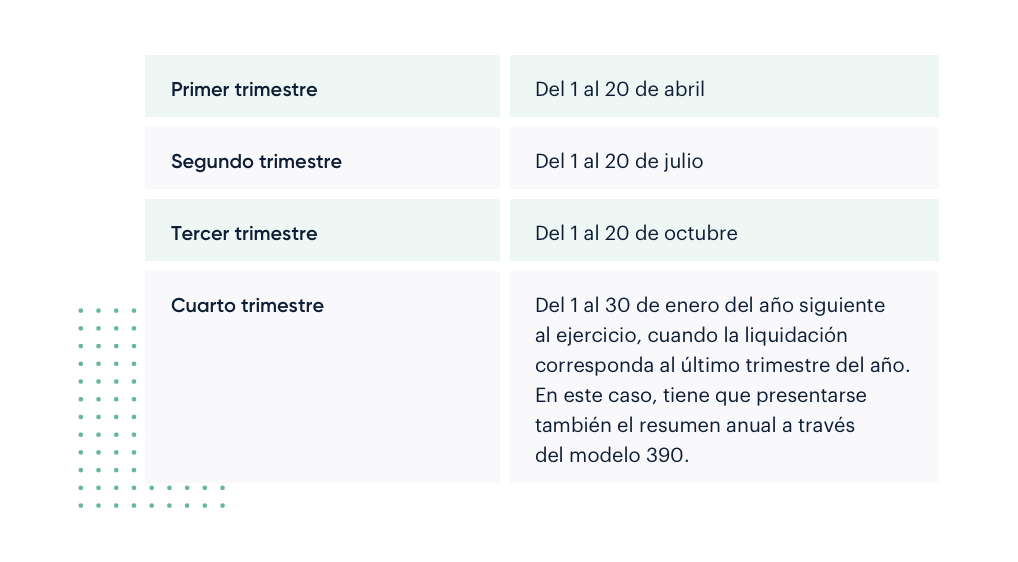 Cómo rellenar el modelo 123: el ingreso de retenciones de préstamos