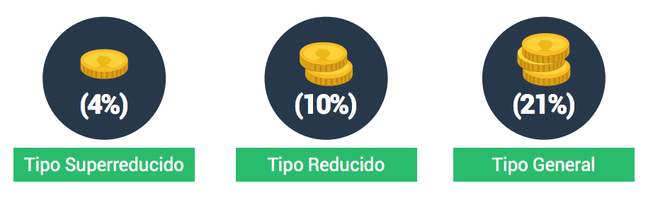 Tipos de IVA