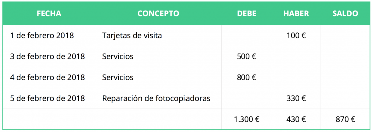 Ejemplo 2 debe y haber