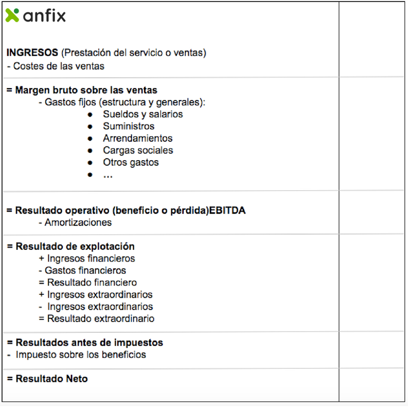 ejemplo cuenta de resultados