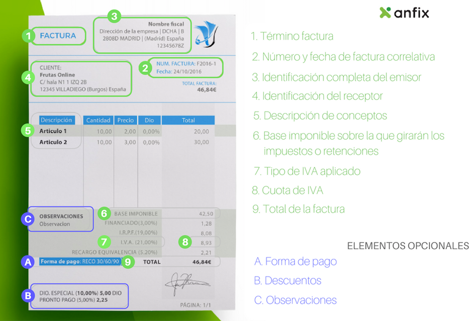 Anular Una Factura Como Cancelar Una Factura Emitida Blog De Anfix