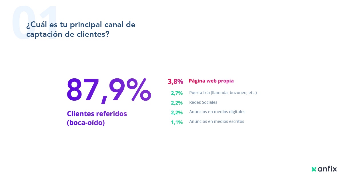 El estado de las asesorías 2018