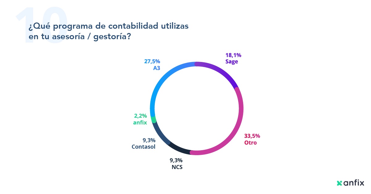 El estado de las asesorías 2018