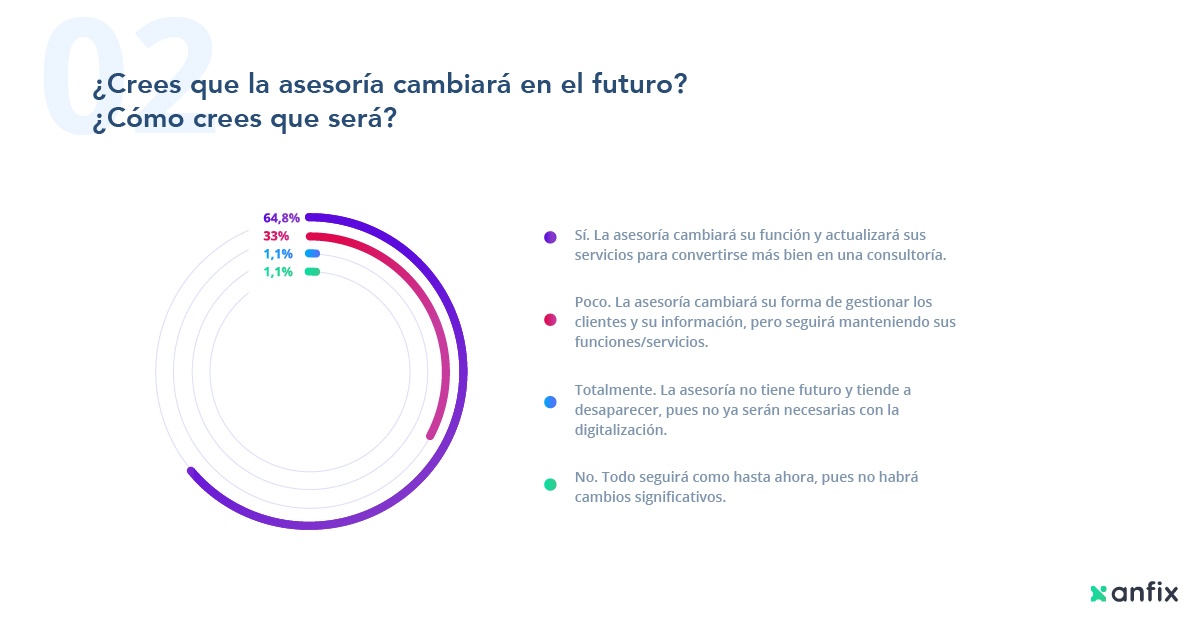 El estado de las asesorías 2018