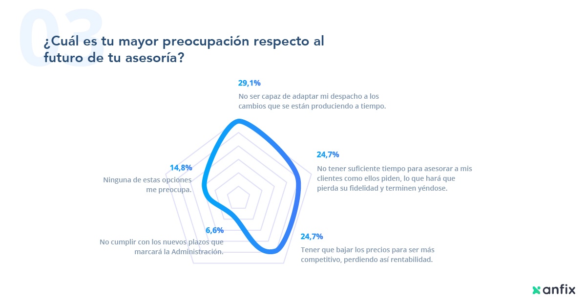 El estado de las asesorías 2018