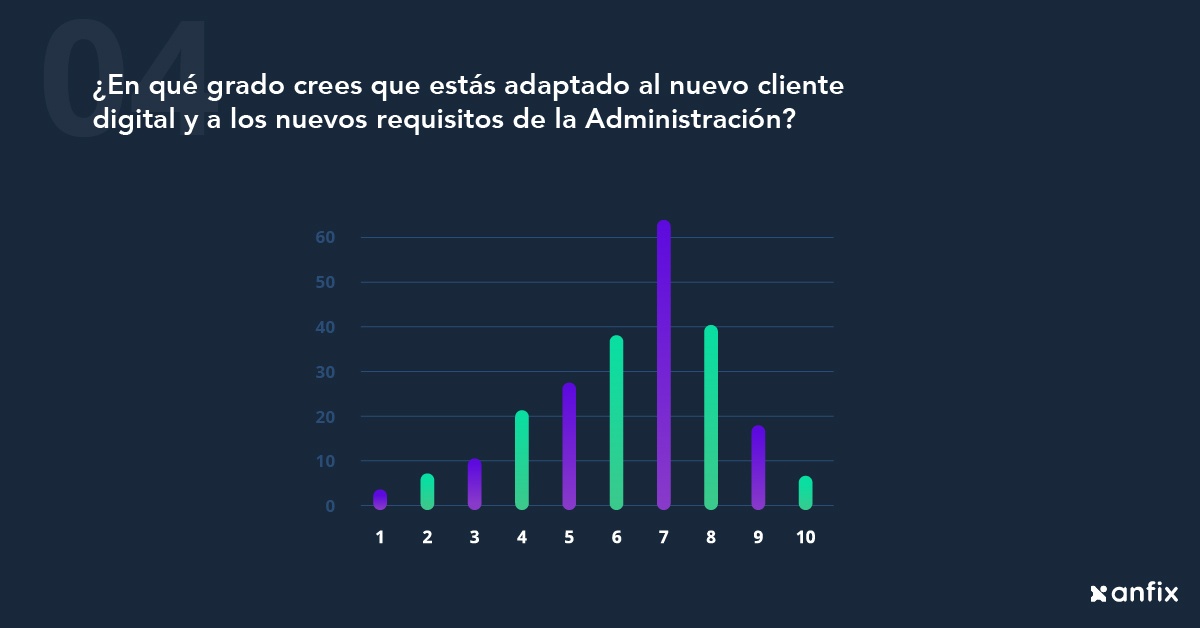 El estado de las asesorías 2018