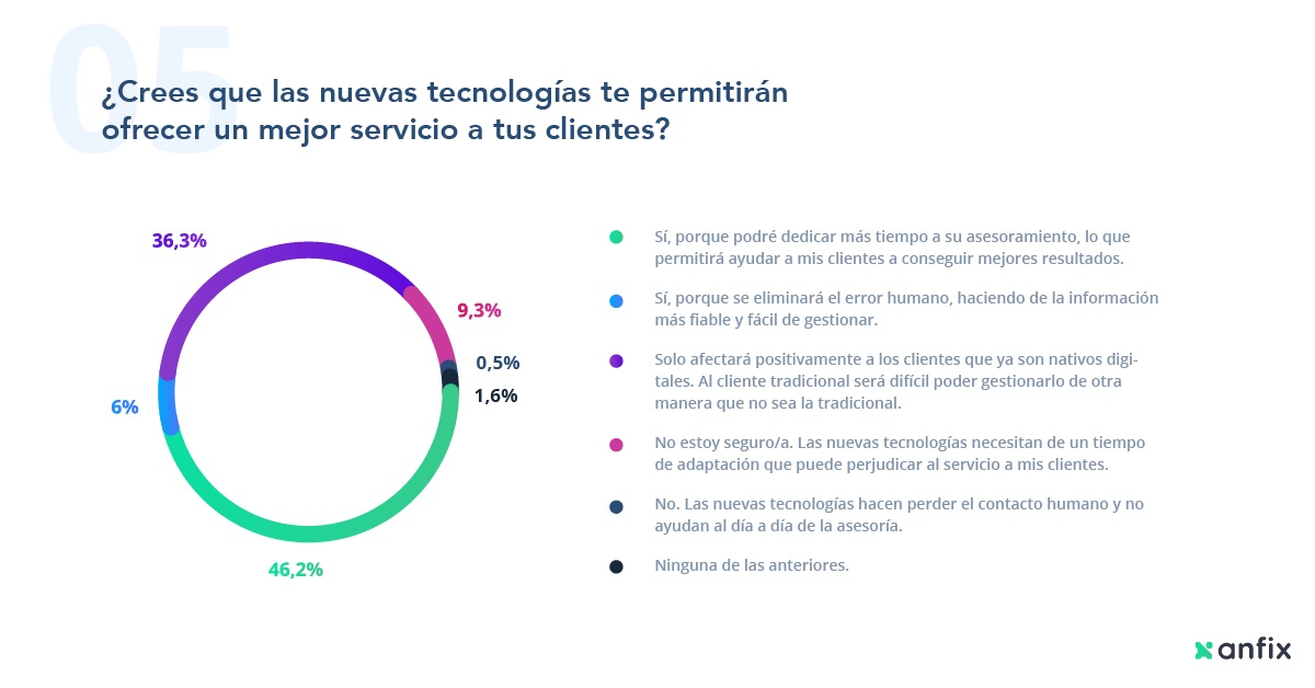 El estado de las asesorías 2018
