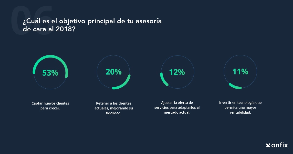 El estado de las asesorías 2018