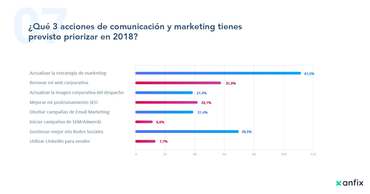 El estado de las asesorías 2018
