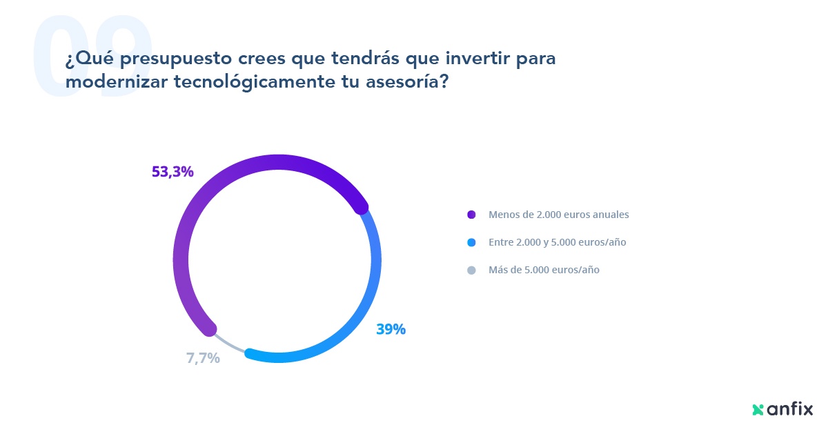 El estado de las asesorías 2018