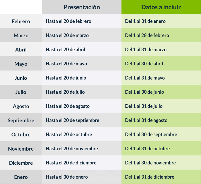 Plazos de presentación modelo 340