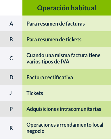 claves de operación modelo 340