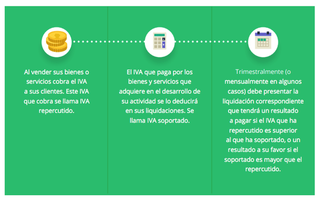 cómo-funciona-el-IVA