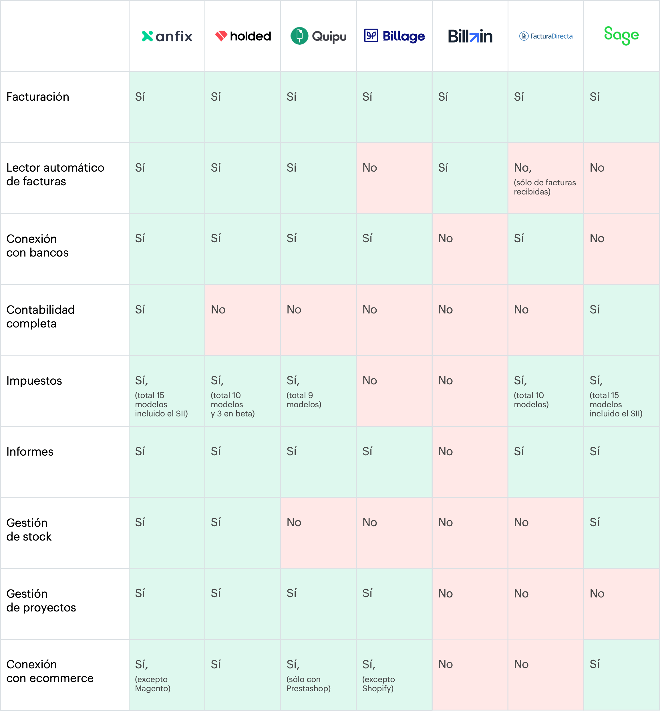 tabla comparativa softwares