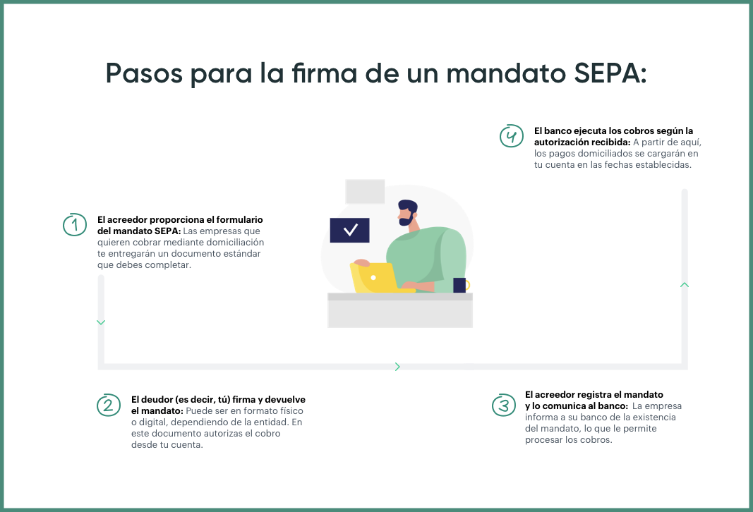 firma mandato SEPA