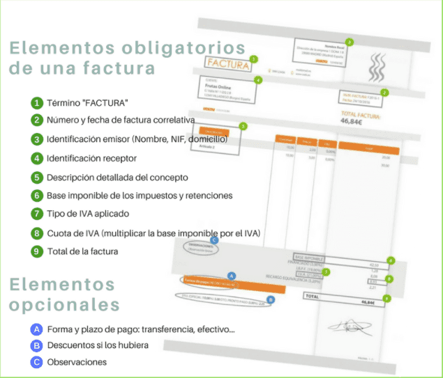 información-que-debe-contener-una-factua