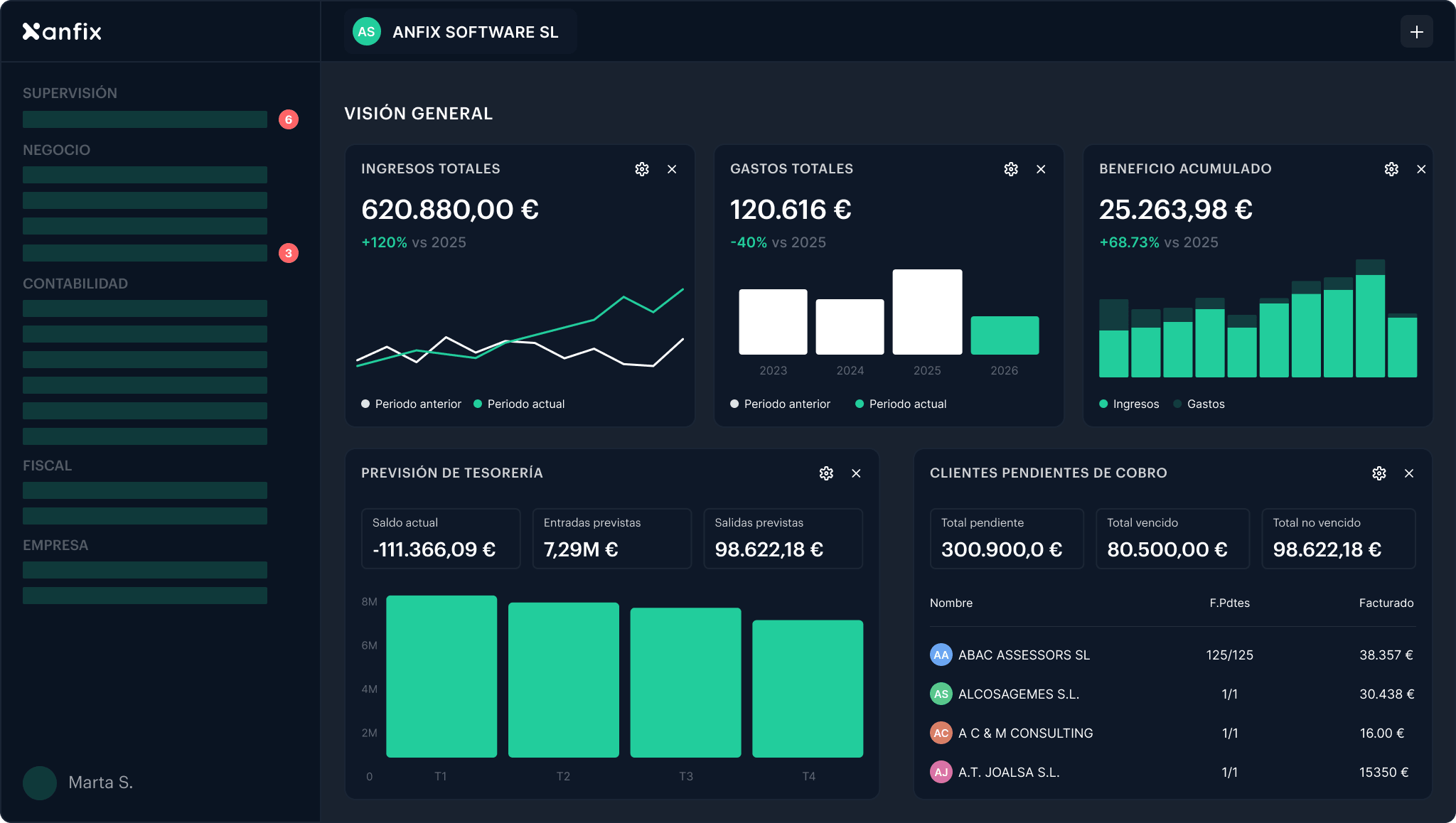 Anfix-pro-dashboard