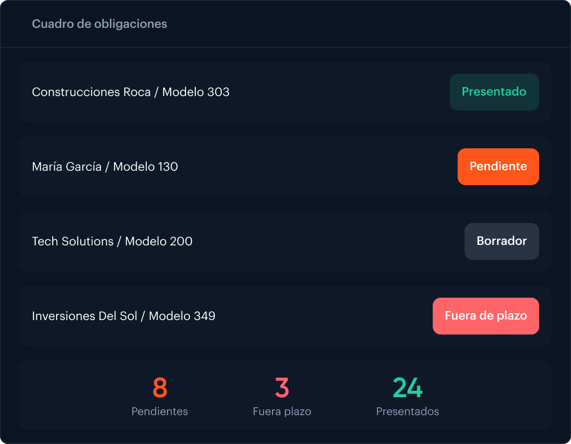 Configuracion-cuadro-de-obligaciones