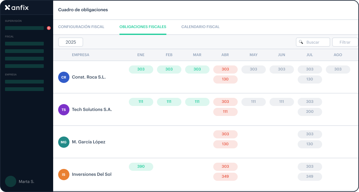 Cuadro-de-obligaciones-anfix-pro