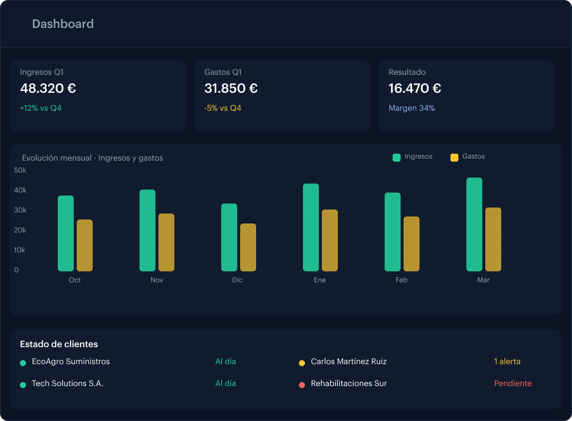dashboard-anfix-pro