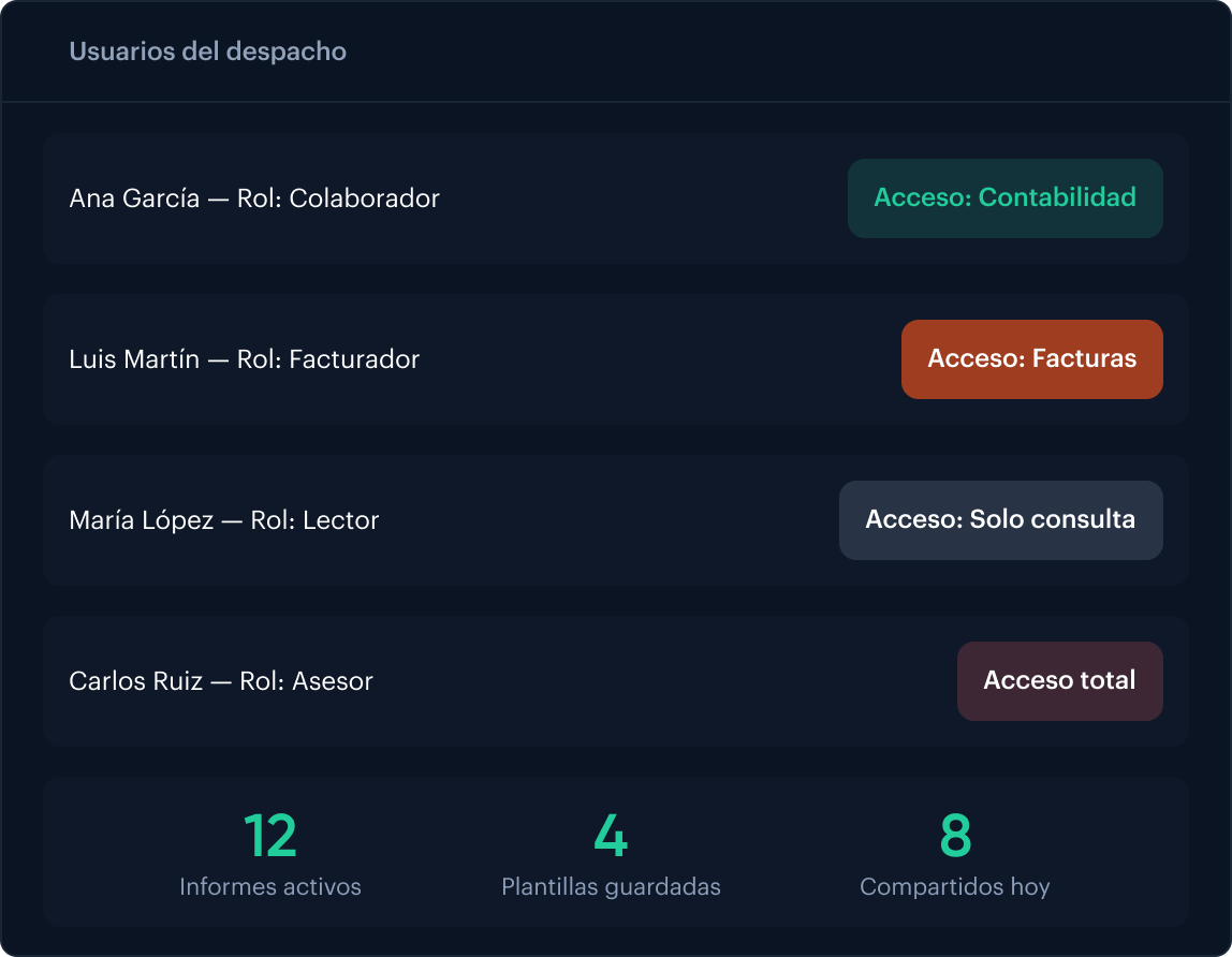 seguridad-roles
