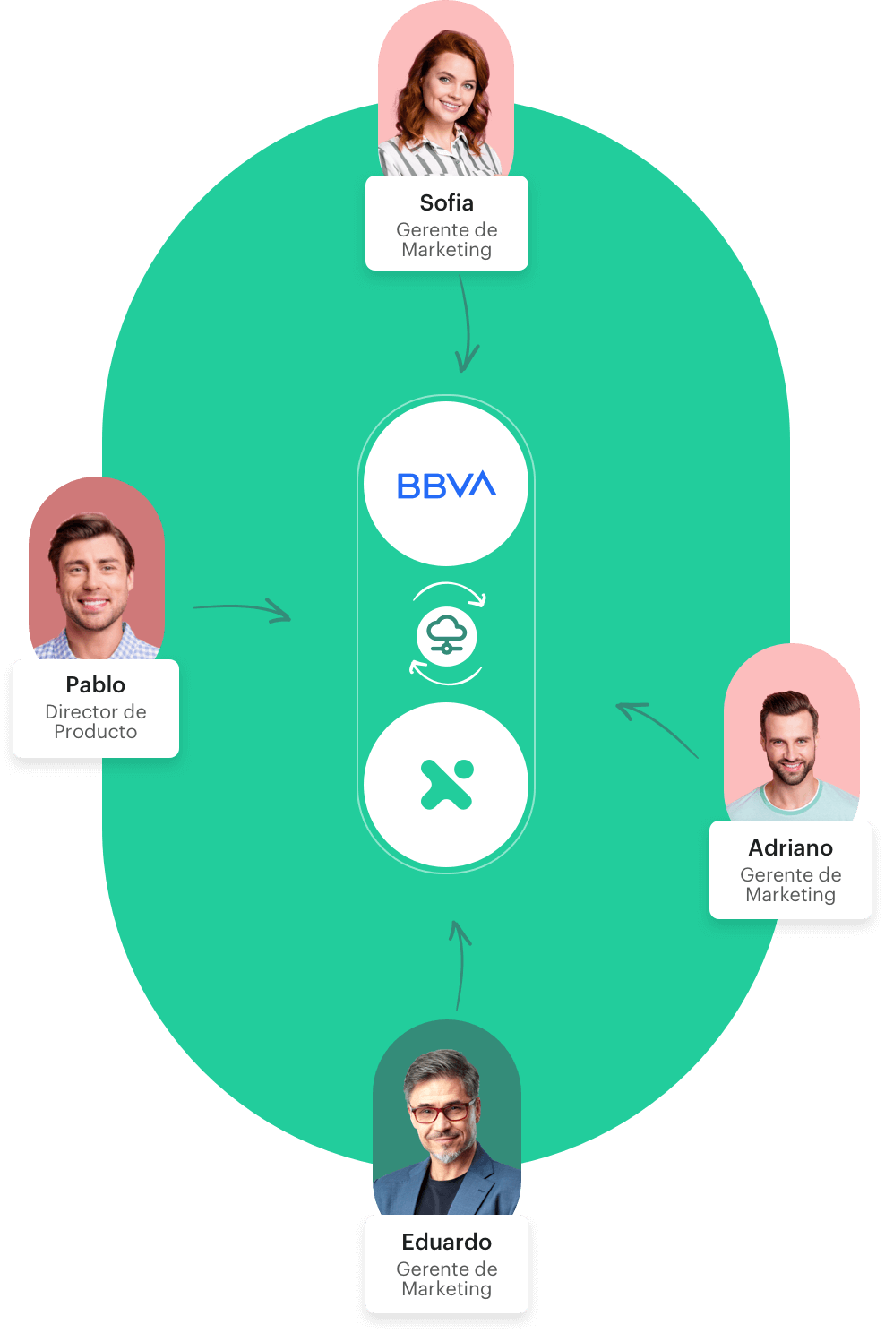 Bancaria_Feature-BBVA_Anfix