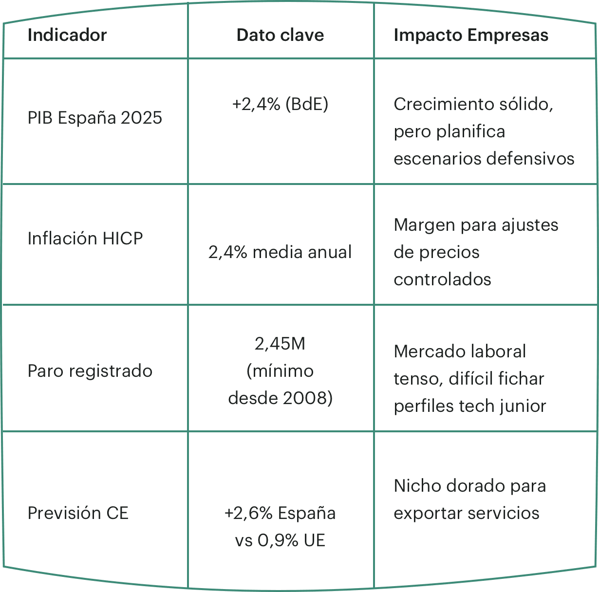 Métricas económicas de junio 2025 - 📊 Gráfico con datos económicos y tendencias del mercado