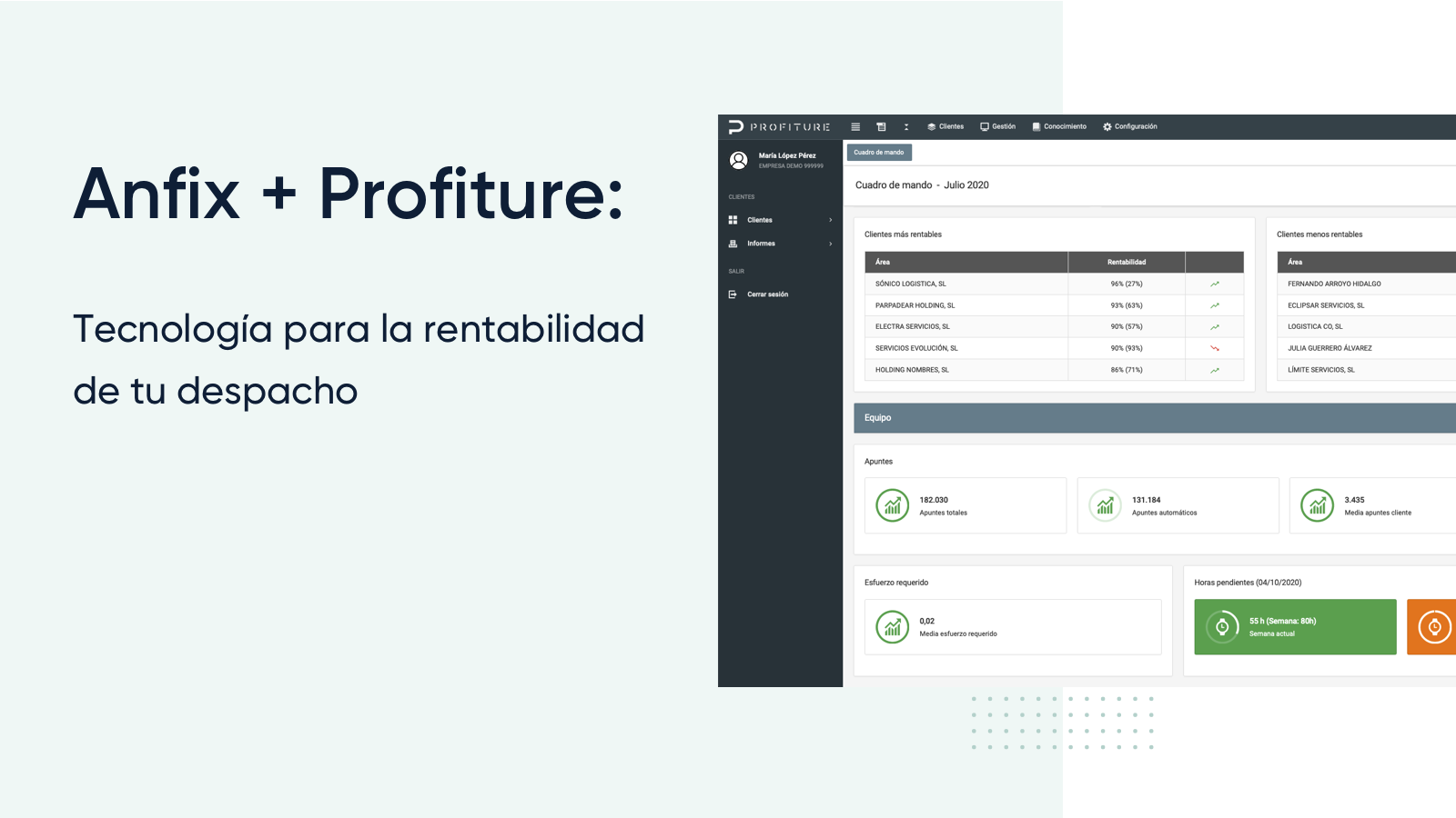 Controla la rentabilidad de tu asesoría con Anfix y Profiture